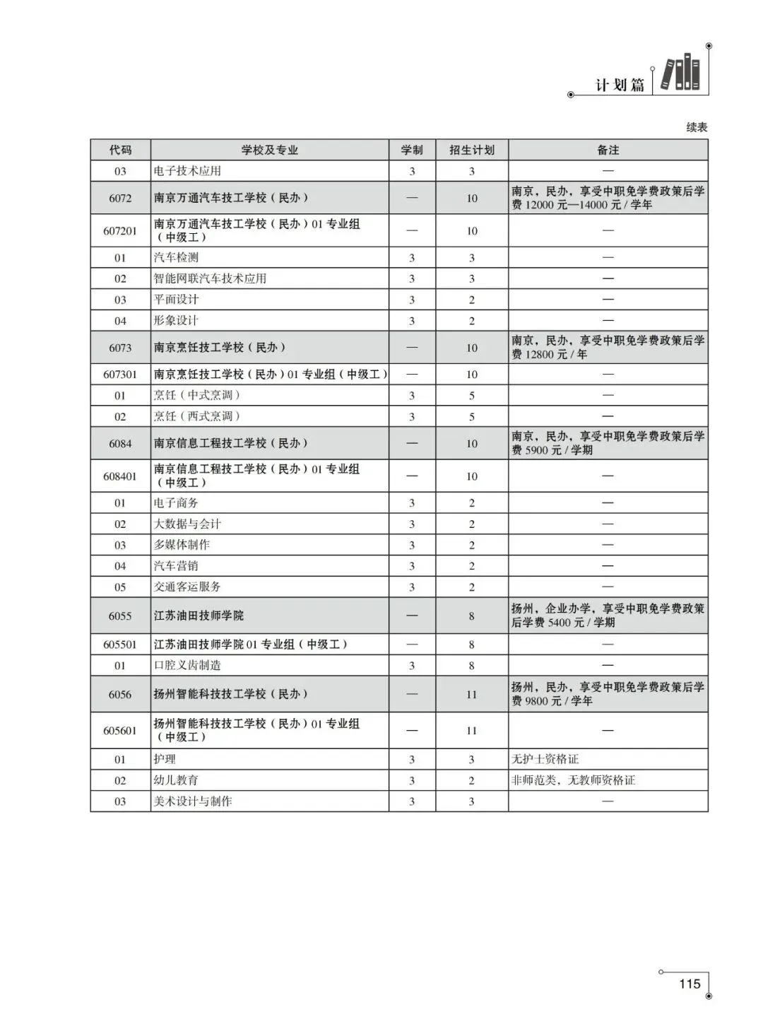 2026年徐州市中考-中职及技工院校中级工专业-第19张图片-四季读书网