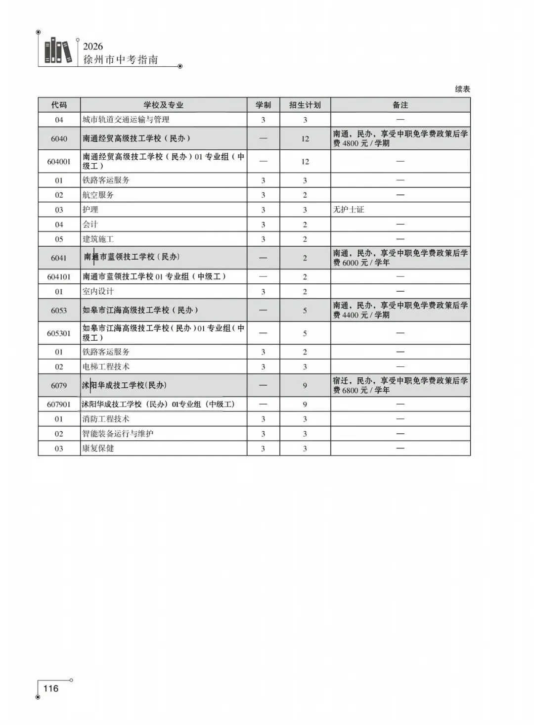 2026年徐州市中考-中职及技工院校中级工专业-第20张图片-四季读书网