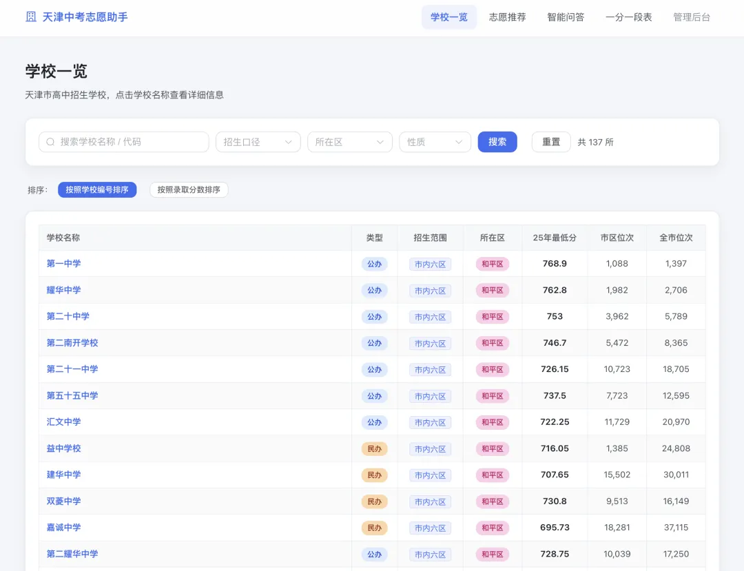 一个天津中考志愿填报的小工具-第2张图片-四季读书网 一个天津中考志愿填报的小工具-第2张图片-四季读书网