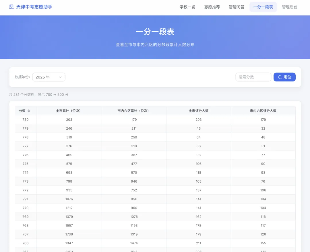 一个天津中考志愿填报的小工具-第5张图片-四季读书网 一个天津中考志愿填报的小工具-第5张图片-四季读书网