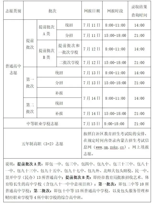 2026内蒙古包头中考网报志愿时间表-第1张图片-四季读书网