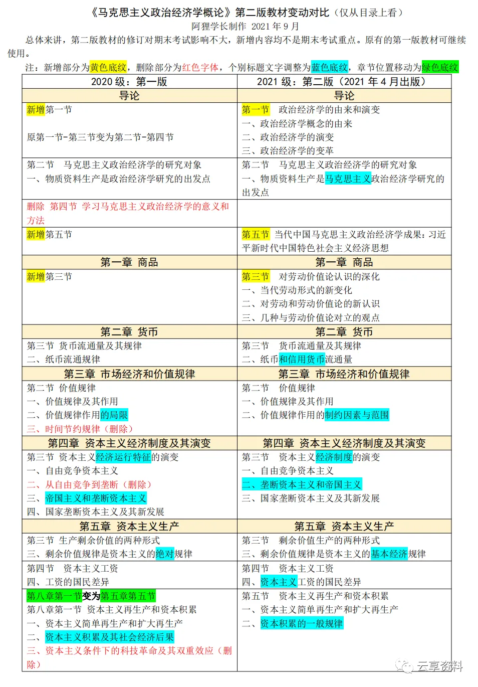 政治经济学往年期末试卷整理-第18张图片-四季读书网