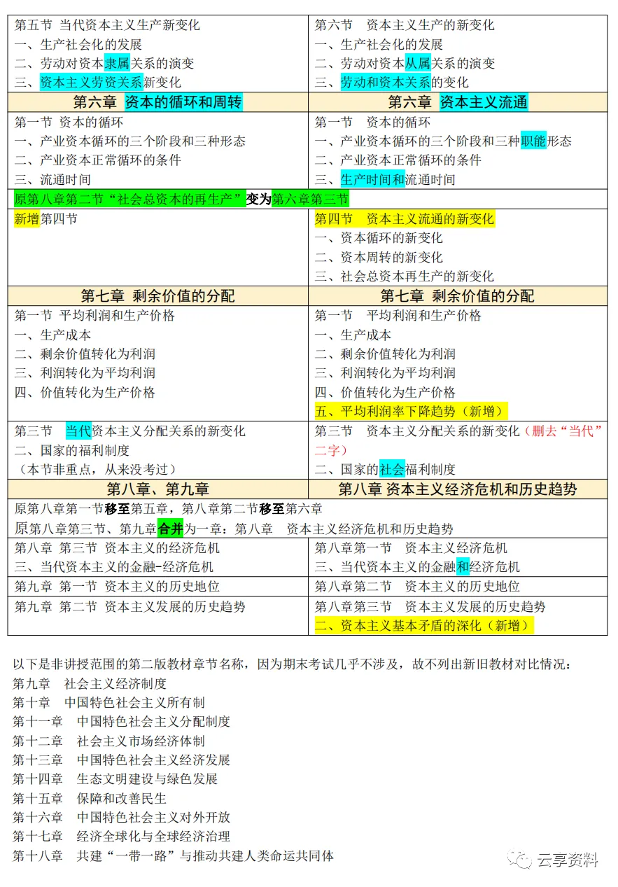 政治经济学往年期末试卷整理-第19张图片-四季读书网