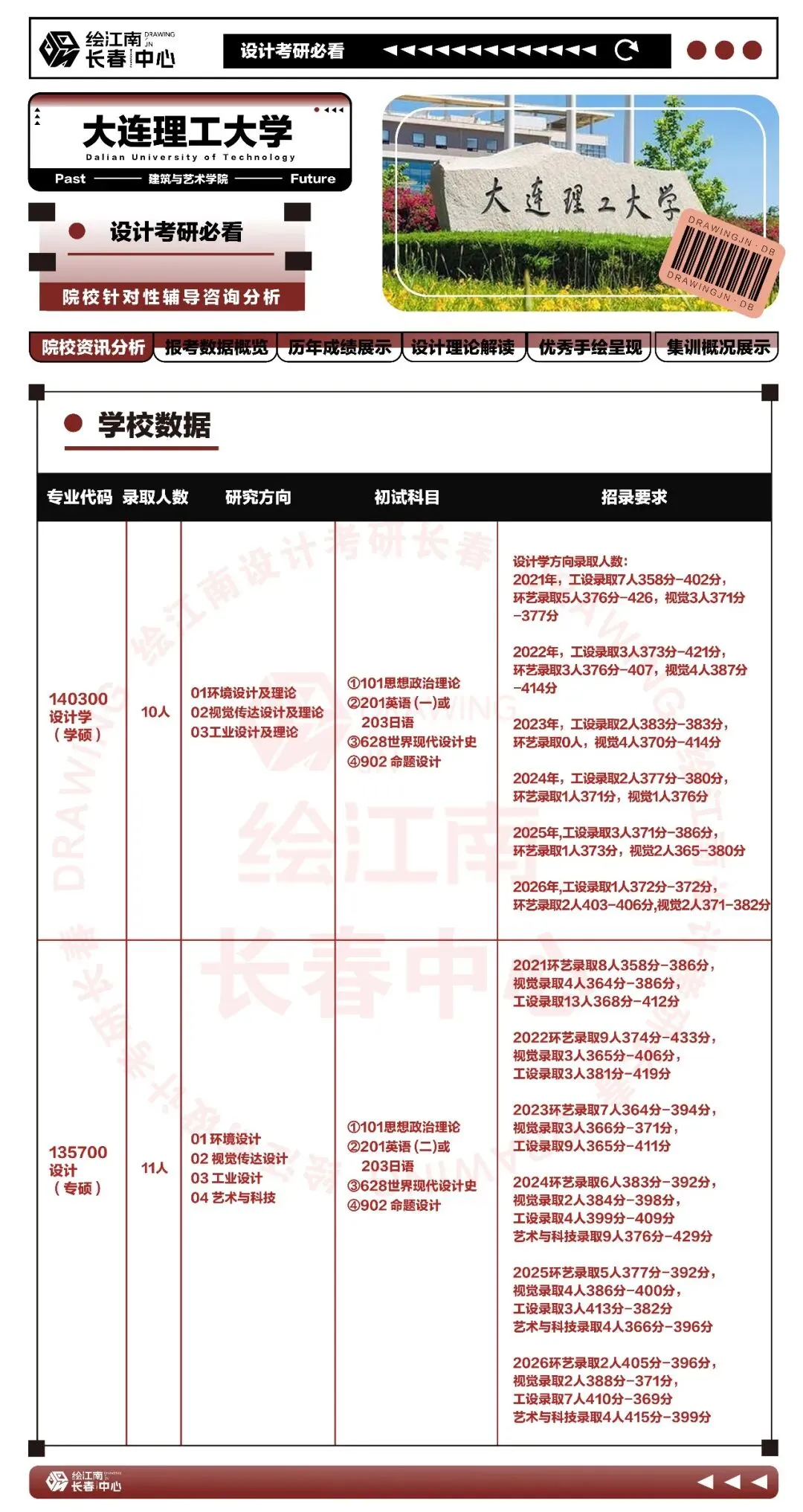 2027考研必看丨如何考上大连理工大学研究生(内含真题分析)丨大连理工大学设计-第7张图片-四季读书网 2027考研必看丨如何考上大连理工大学研究生(内含真题分析)丨大连理工大学设计-第7张图片-四季读书网