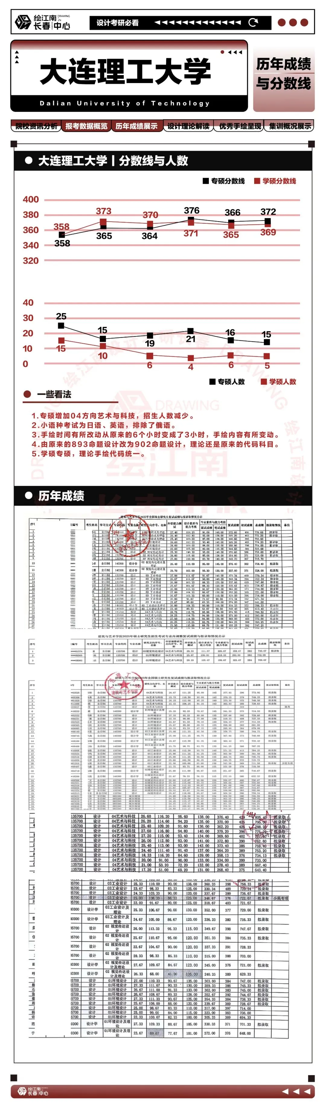 2027考研必看丨如何考上大连理工大学研究生(内含真题分析)丨大连理工大学设计-第8张图片-四季读书网 2027考研必看丨如何考上大连理工大学研究生(内含真题分析)丨大连理工大学设计-第8张图片-四季读书网