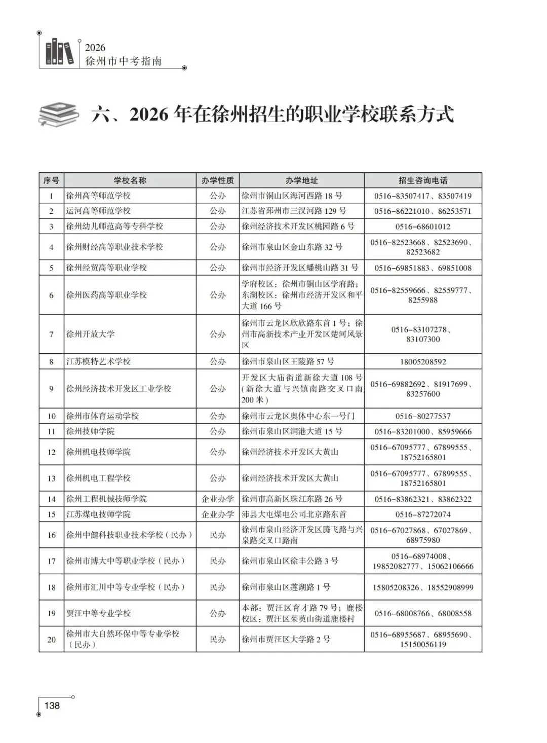 2026年徐州市中考-在徐州招生的职业学校联系方式-第1张图片-四季读书网