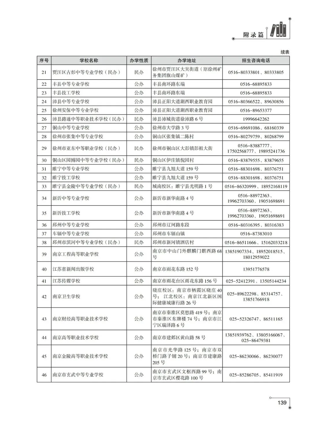 2026年徐州市中考-在徐州招生的职业学校联系方式-第2张图片-四季读书网
