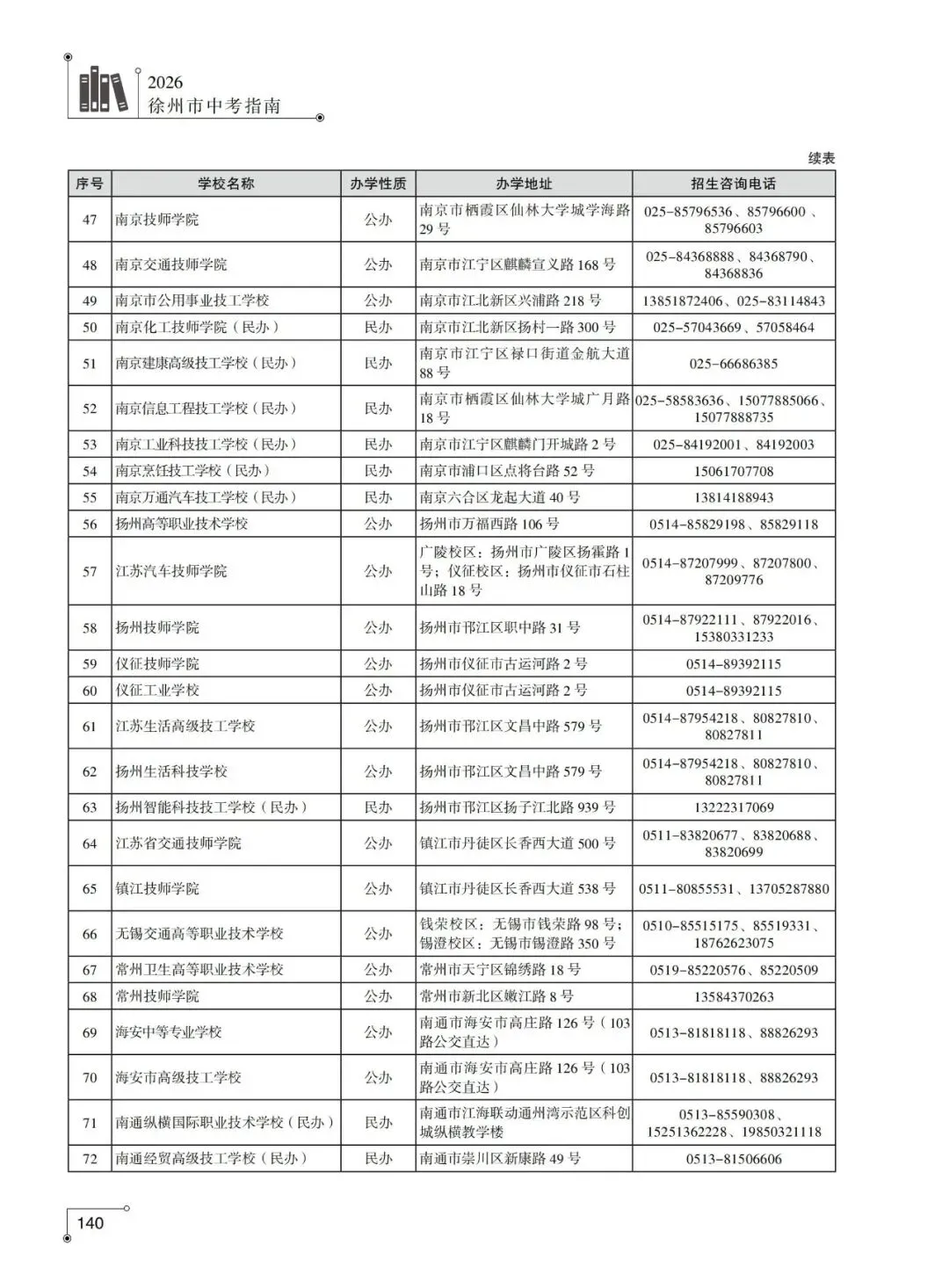 2026年徐州市中考-在徐州招生的职业学校联系方式-第3张图片-四季读书网