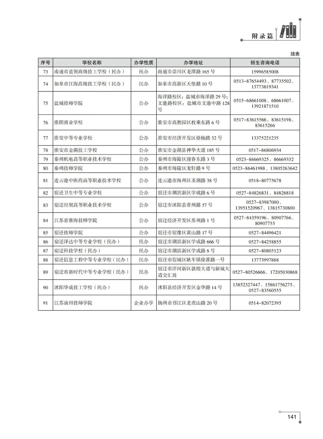 2026年徐州市中考-在徐州招生的职业学校联系方式-第4张图片-四季读书网