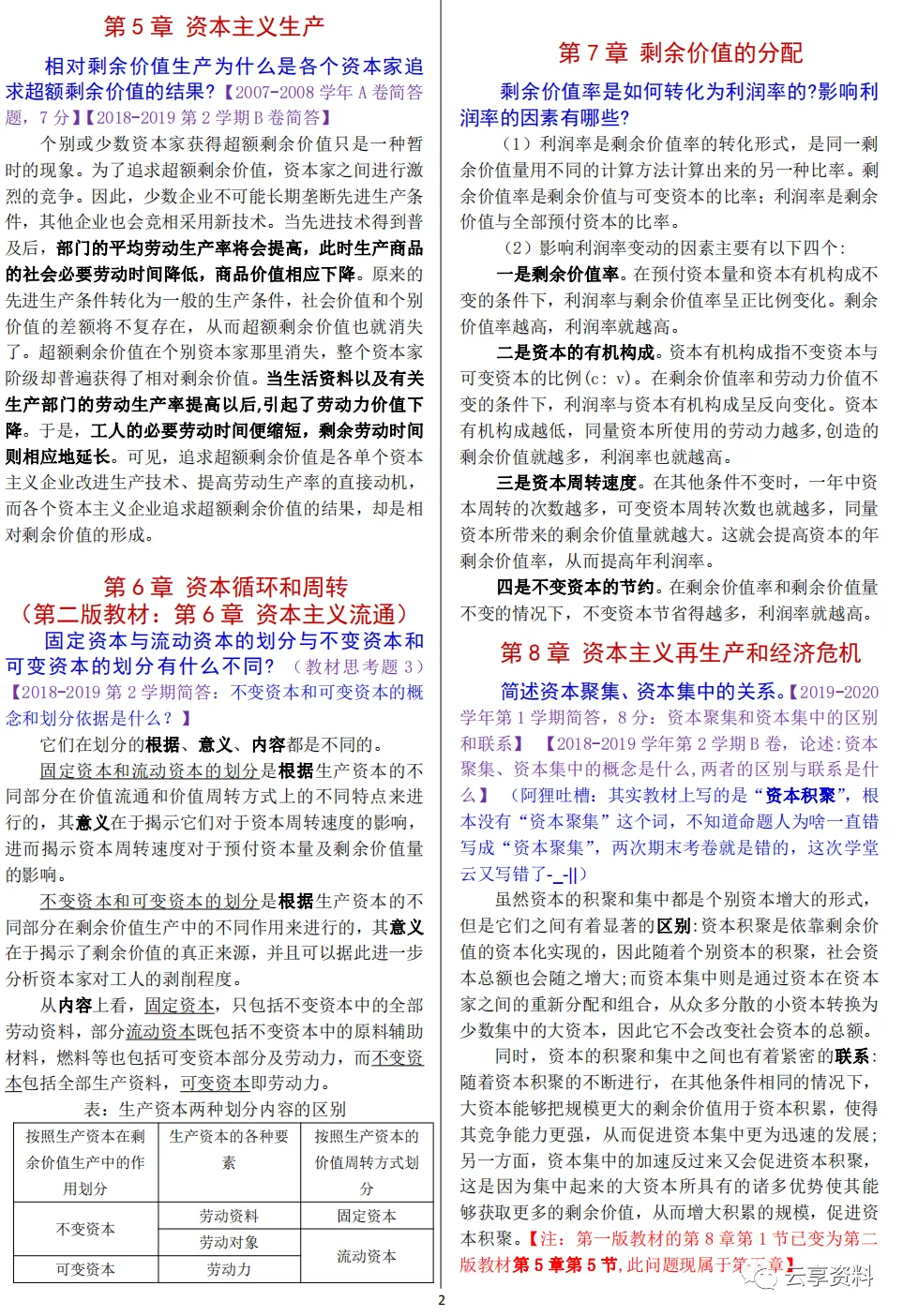 政治经济学往年期末试卷整理-第27张图片-四季读书网