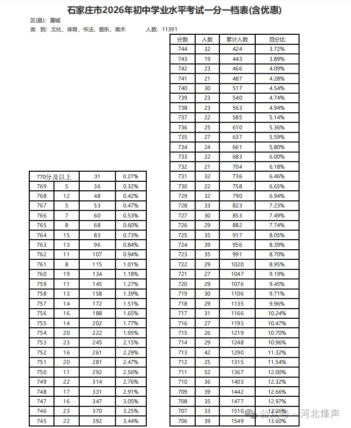 中考750分以上有多少人?-第8张图片-四季读书网