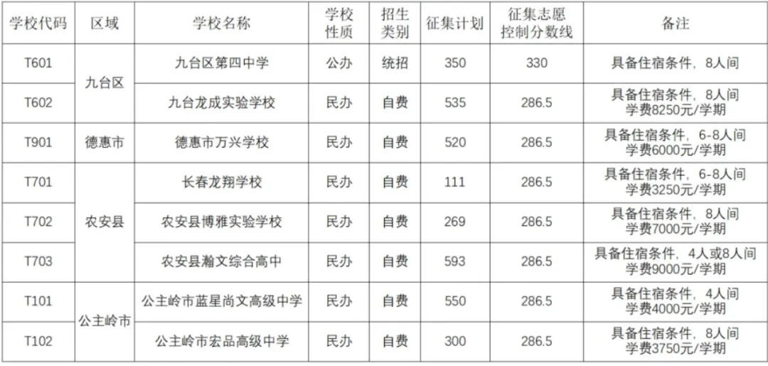 2026长春中考征集志愿大改!征集志愿都有哪些要求?-第12张图片-四季读书网