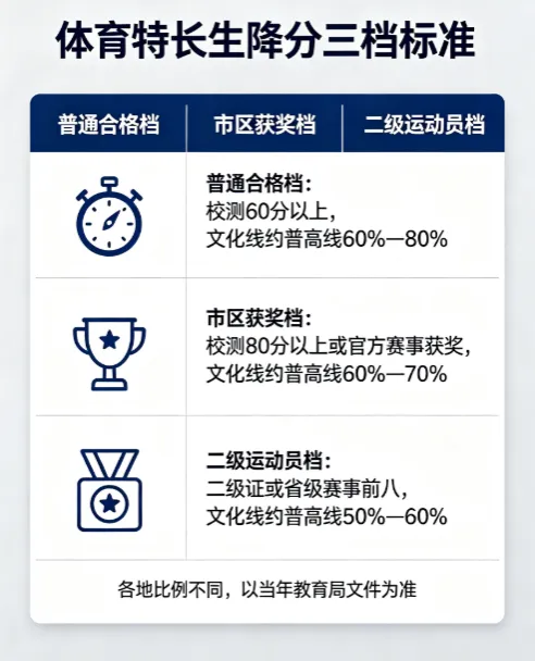 中考体育特长生要达到什么水准,才能降分上普高?-第2张图片-四季读书网 中考体育特长生要达到什么水准,才能降分上普高?-第2张图片-四季读书网