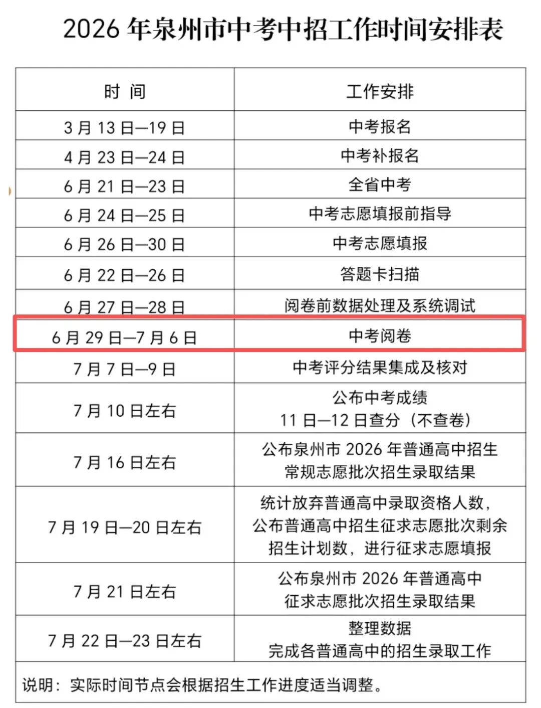 泉州中考阅卷结束!成绩即将公布!中招最全流程指南(附查分通道)-第2张图片-四季读书网