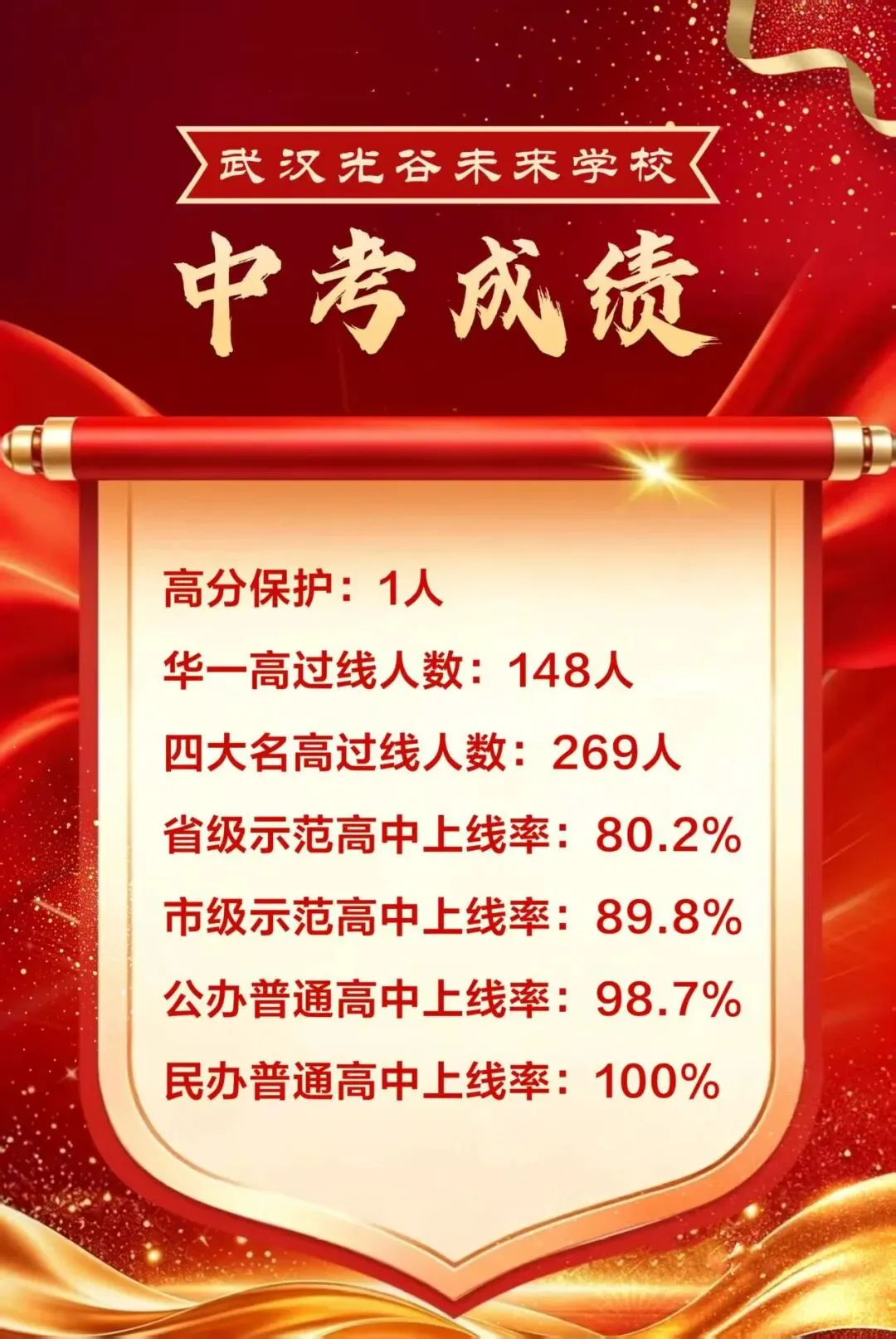 中考喜报刷屏!未来科技城存储器产业创新街区教育矩阵成形,人才安家再添底气-第2张图片-四季读书网 中考喜报刷屏!未来科技城存储器产业创新街区教育矩阵成形,人才安家再添底气-第2张图片-四季读书网