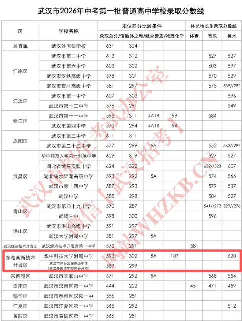 中考喜报刷屏!未来科技城存储器产业创新街区教育矩阵成形,人才安家再添底气-第3张图片-四季读书网 中考喜报刷屏!未来科技城存储器产业创新街区教育矩阵成形,人才安家再添底气-第3张图片-四季读书网