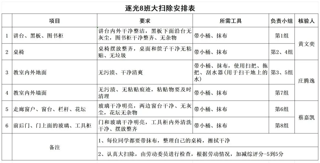 劳动砺心智,洁净助中考——我校期末“搬家式”大扫除活动践行“做美好生活合伙人”理念-第26张图片-四季读书网 劳动砺心智,洁净助中考——我校期末“搬家式”大扫除活动践行“做美好生活合伙人”理念-第26张图片-四季读书网