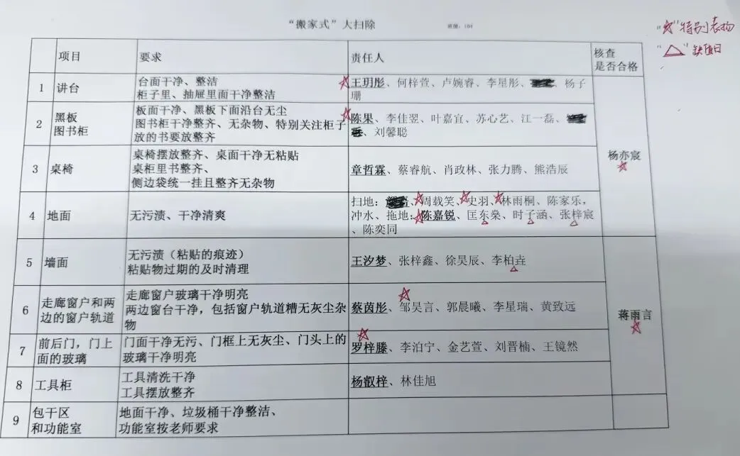 劳动砺心智,洁净助中考——我校期末“搬家式”大扫除活动践行“做美好生活合伙人”理念-第27张图片-四季读书网 劳动砺心智,洁净助中考——我校期末“搬家式”大扫除活动践行“做美好生活合伙人”理念-第27张图片-四季读书网