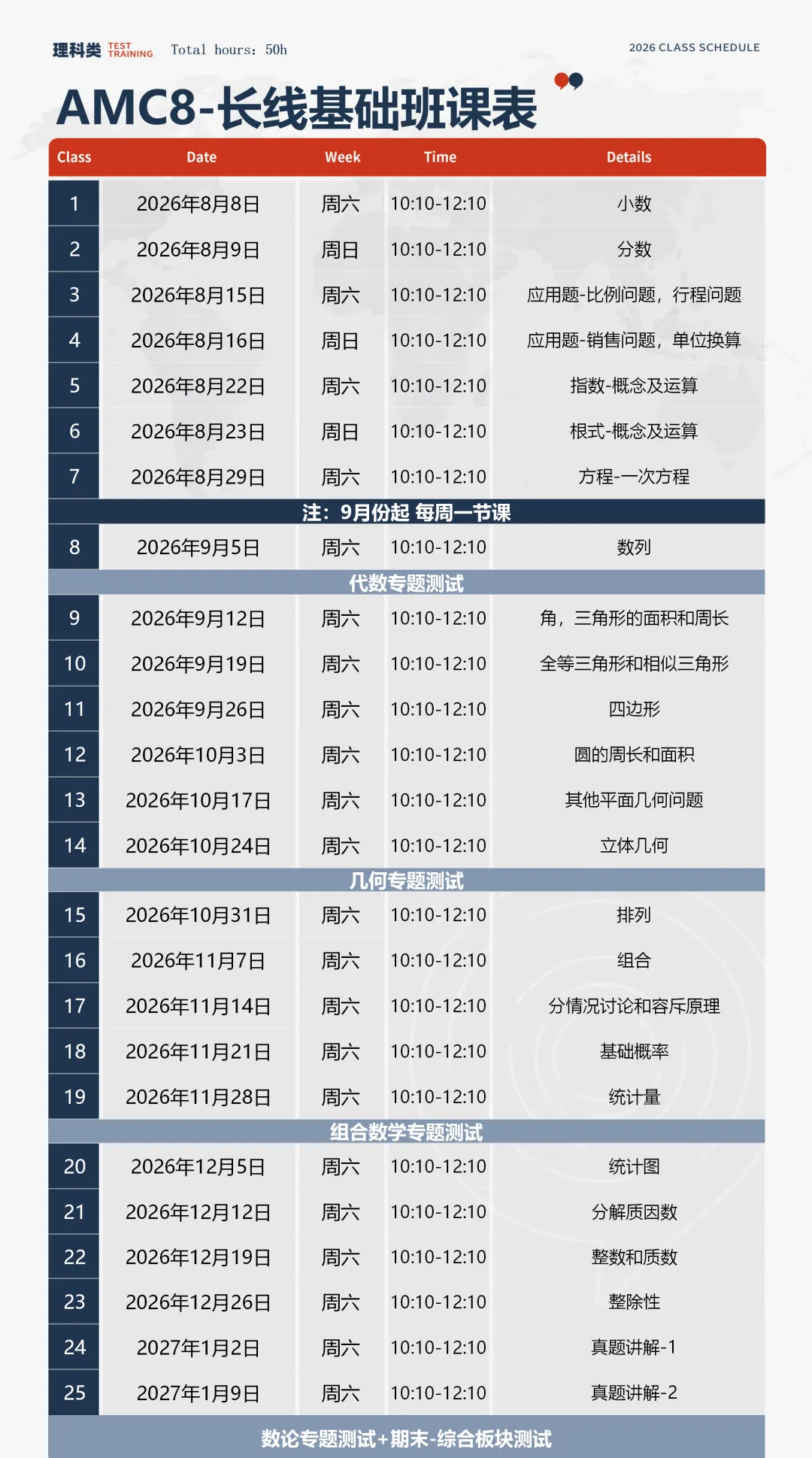 深圳AMC8数学课程报名中|真题训练+考点梳理,赢在竞赛起跑线-第2张图片-四季读书网 深圳AMC8数学课程报名中|真题训练+考点梳理,赢在竞赛起跑线-第2张图片-四季读书网
