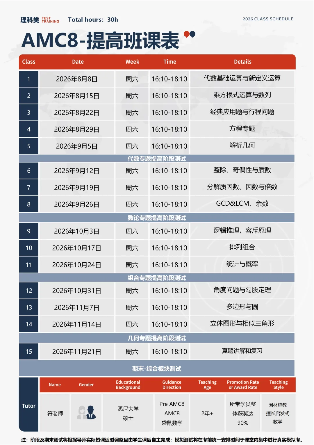 深圳AMC8数学课程报名中|真题训练+考点梳理,赢在竞赛起跑线-第3张图片-四季读书网 深圳AMC8数学课程报名中|真题训练+考点梳理,赢在竞赛起跑线-第3张图片-四季读书网