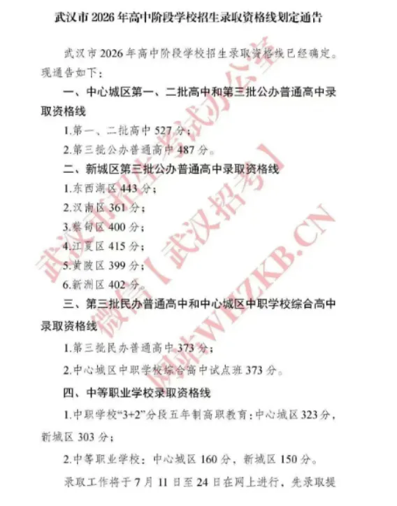 2026湖北全省17地市州中考分数线【最全官方完整版7月4日更新】-第1张图片-四季读书网 2026湖北全省17地市州中考分数线【最全官方完整版7月4日更新】-第1张图片-四季读书网