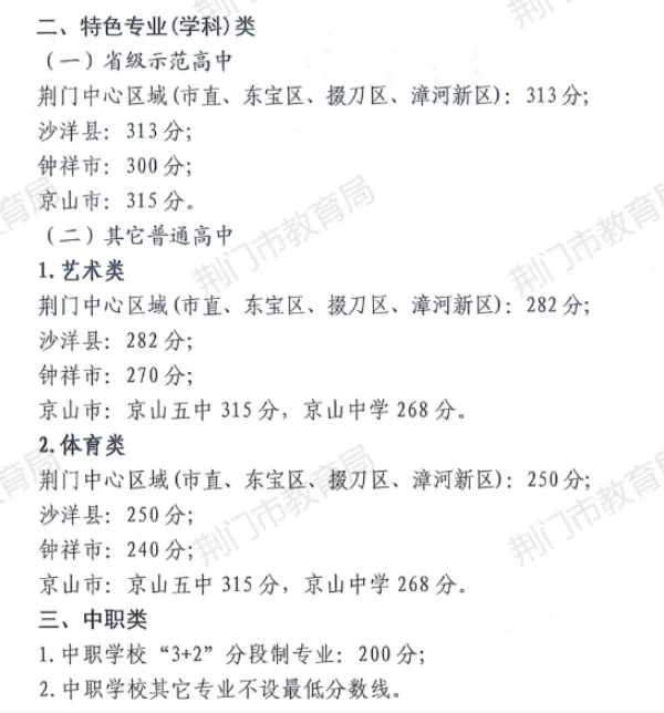 2026湖北全省17地市州中考分数线【最全官方完整版7月4日更新】-第6张图片-四季读书网 2026湖北全省17地市州中考分数线【最全官方完整版7月4日更新】-第6张图片-四季读书网