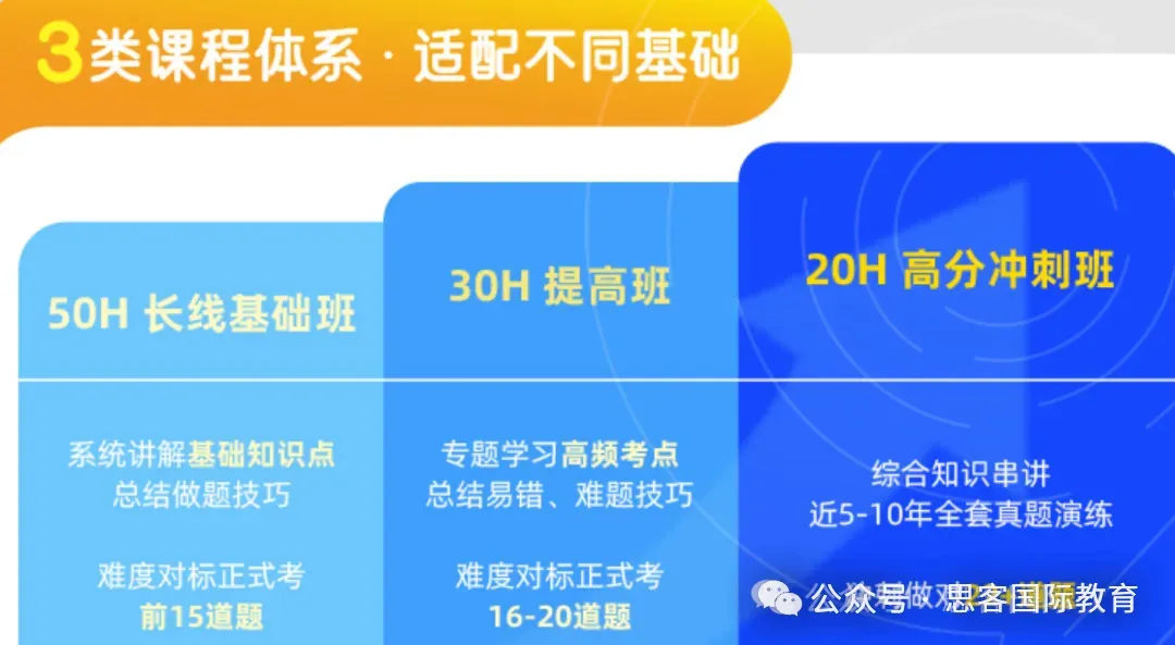 深圳AMC8数学课程报名中|真题训练+考点梳理,赢在竞赛起跑线-第8张图片-四季读书网 深圳AMC8数学课程报名中|真题训练+考点梳理,赢在竞赛起跑线-第8张图片-四季读书网