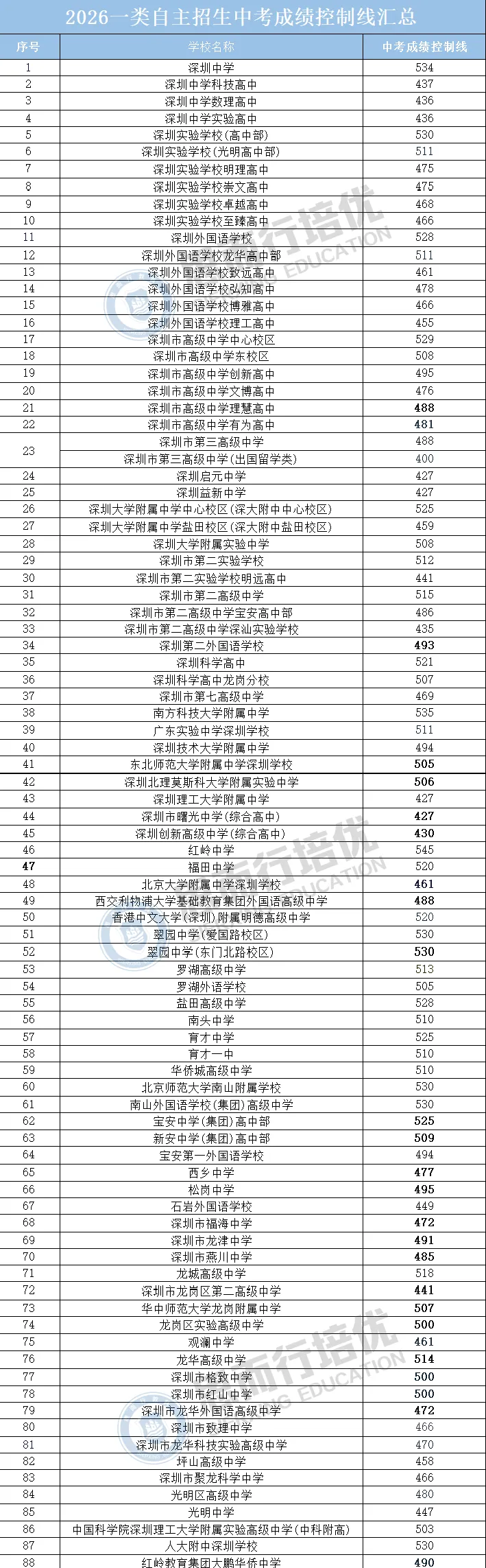 中考自招,一场“60%+40%”的博弈:你的校测成绩,到底值多少分?-第1张图片-四季读书网