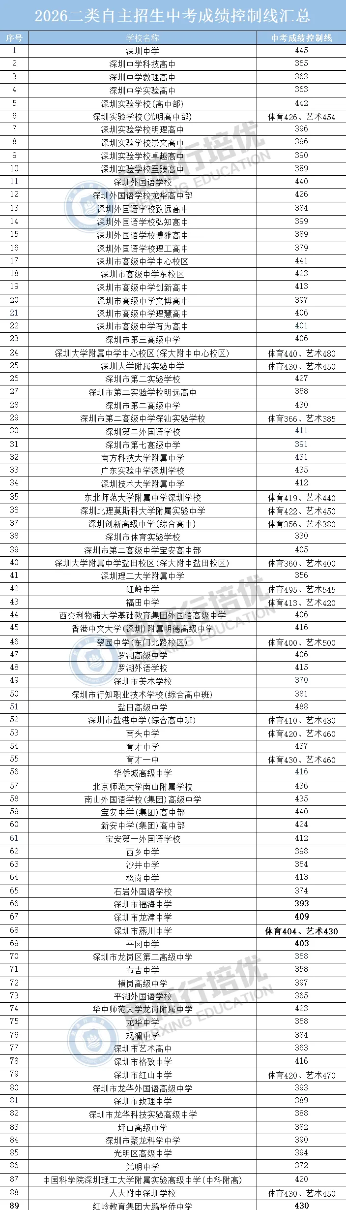 中考自招,一场“60%+40%”的博弈:你的校测成绩,到底值多少分?-第2张图片-四季读书网
