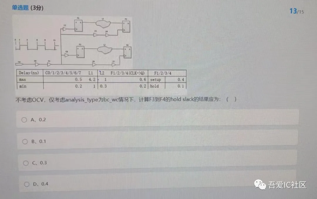 IC秋招必备 |数字IC后端笔试面试真题串讲-第6张图片-四季读书网