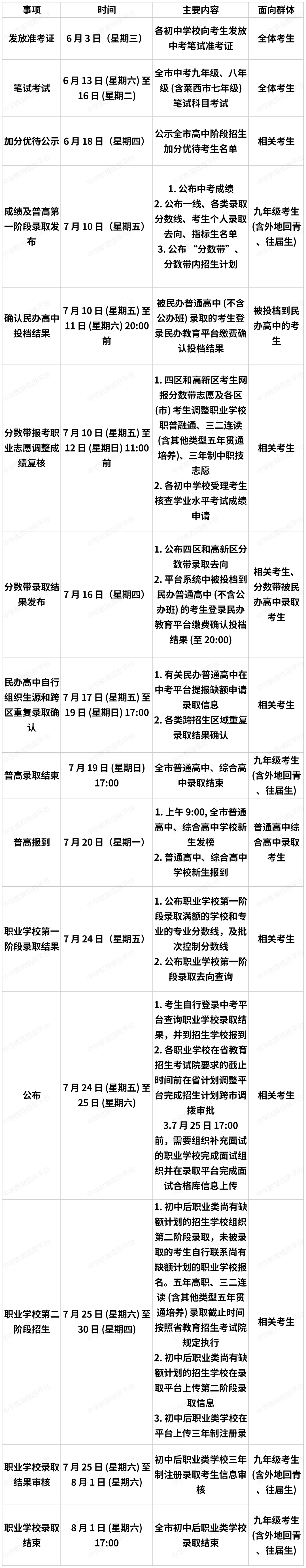 2026年青岛中考成绩7月10日公布!查询入口、操作步骤、录取进程表全汇总-第1张图片-四季读书网
