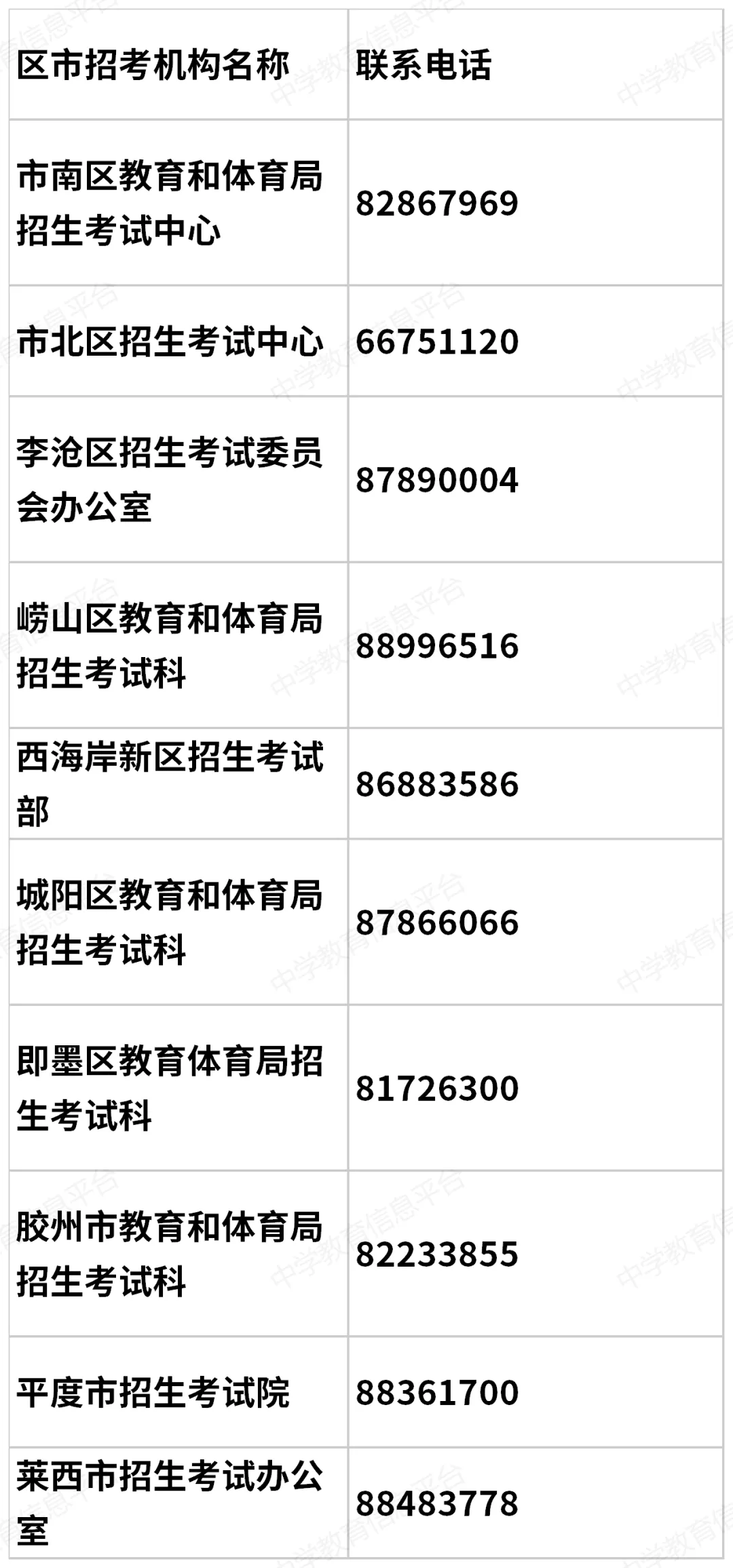 2026年青岛中考成绩7月10日公布!查询入口、操作步骤、录取进程表全汇总-第5张图片-四季读书网