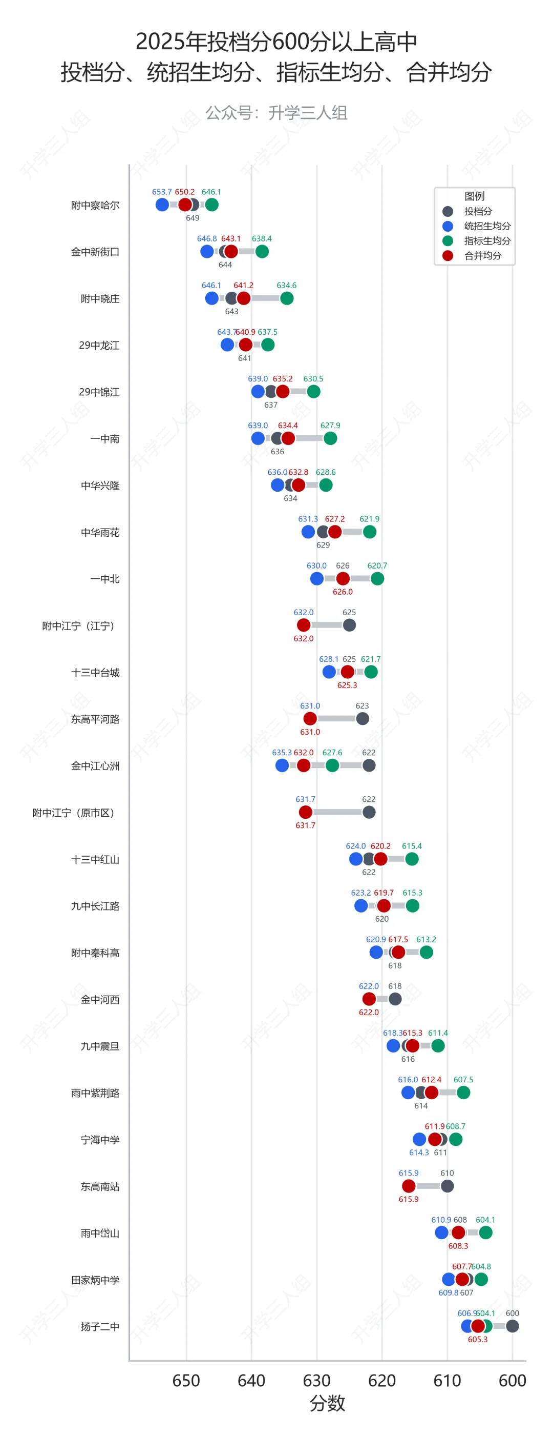 中考填志愿,不能只看投档分啊!-第2张图片-四季读书网