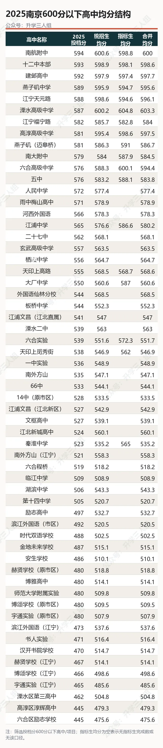 中考填志愿,不能只看投档分啊!-第3张图片-四季读书网