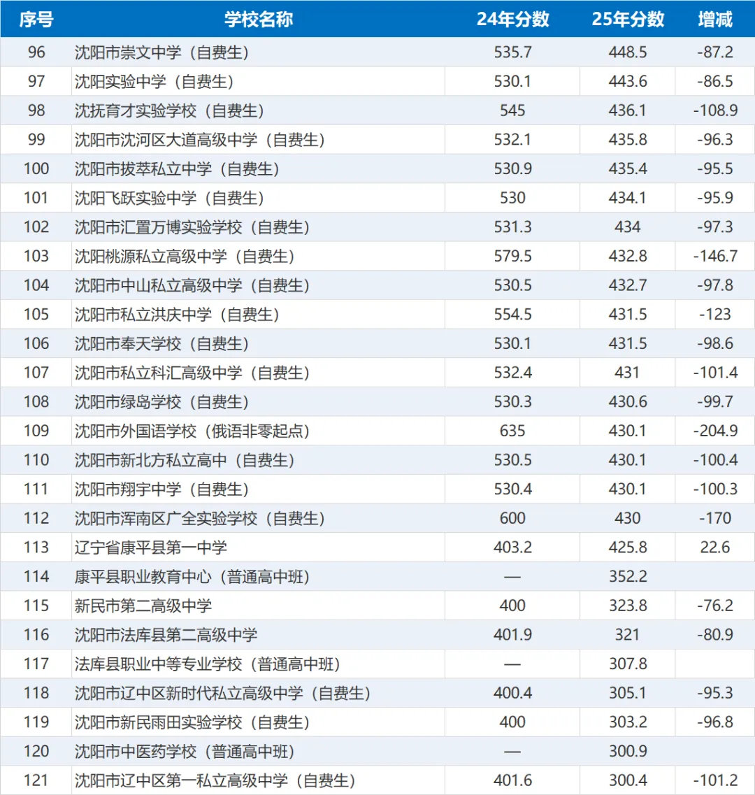 关于沈阳市2026年中考考生成绩复核及25&24分数线差值-第8张图片-四季读书网 关于沈阳市2026年中考考生成绩复核及25&24分数线差值-第8张图片-四季读书网