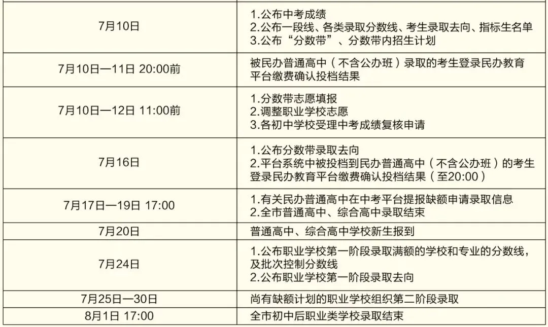 中考成绩发布后招生工作日程安排-第1张图片-四季读书网