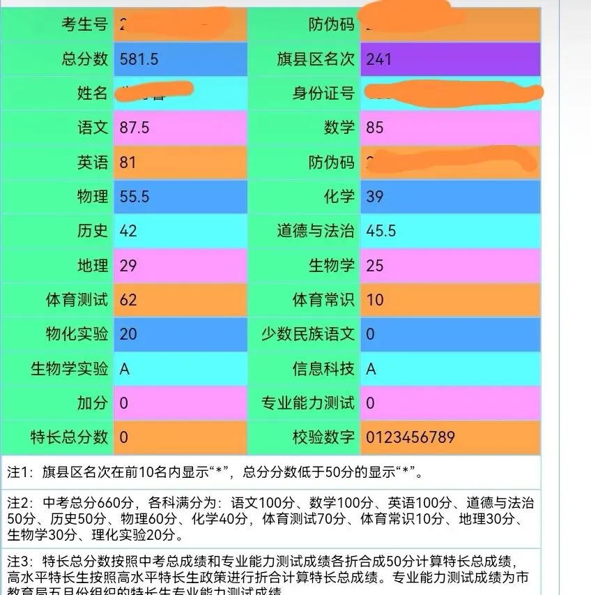 中考成绩提前放榜|三年苦读终有答复|祝贺我的少年奔赴新征程-第1张图片-四季读书网 中考成绩提前放榜|三年苦读终有答复|祝贺我的少年奔赴新征程-第1张图片-四季读书网