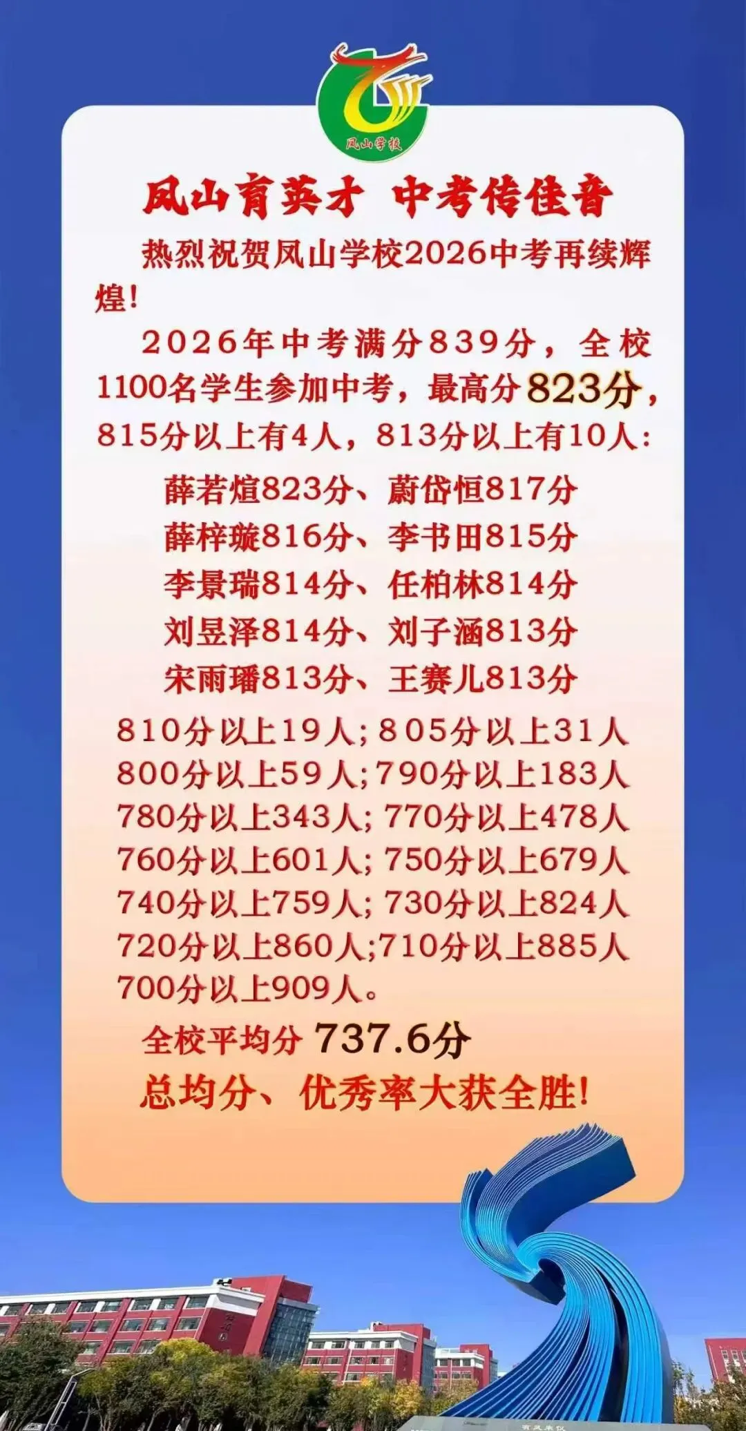 吕梁:2026年中考喜报-第1张图片-四季读书网