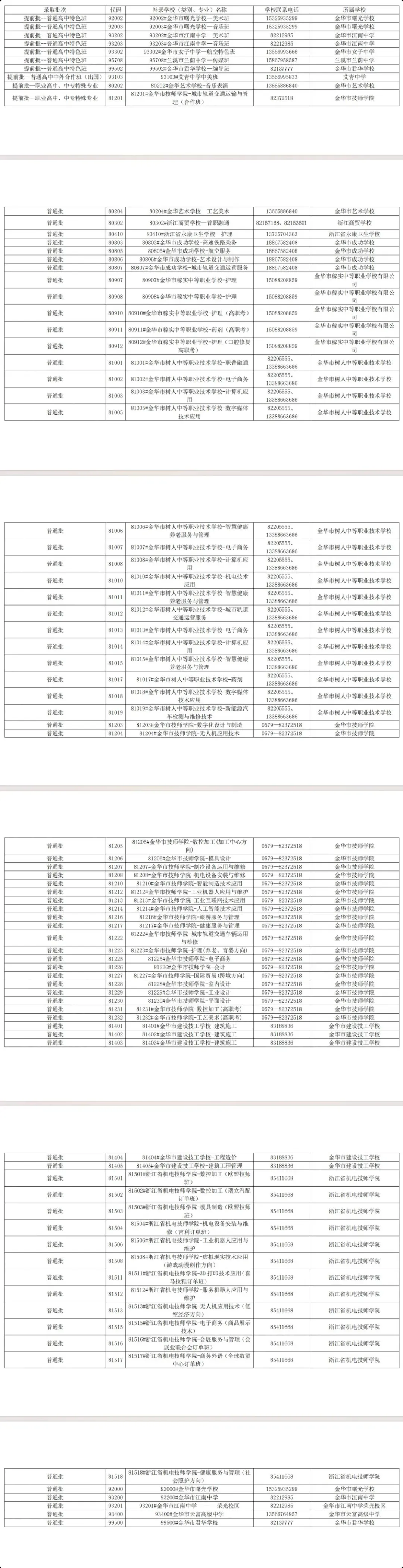 2026金华市区中考高中段学校补录公告(补录计划)-第5张图片-四季读书网