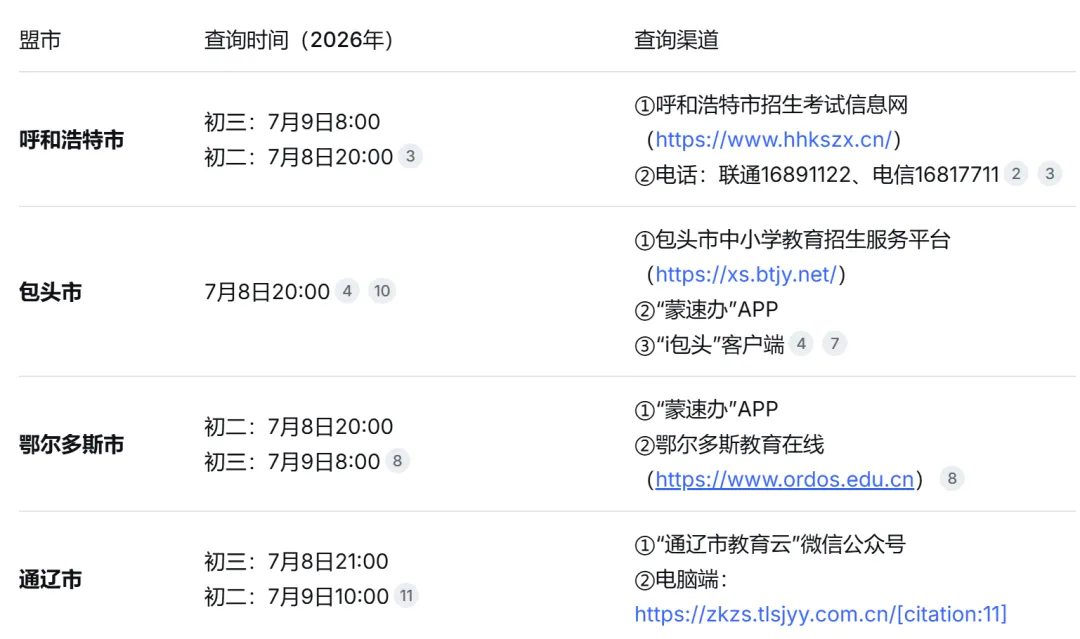 中考查分今天开始!各地时间、查分渠道、考后心态,一篇说清楚-第3张图片-四季读书网