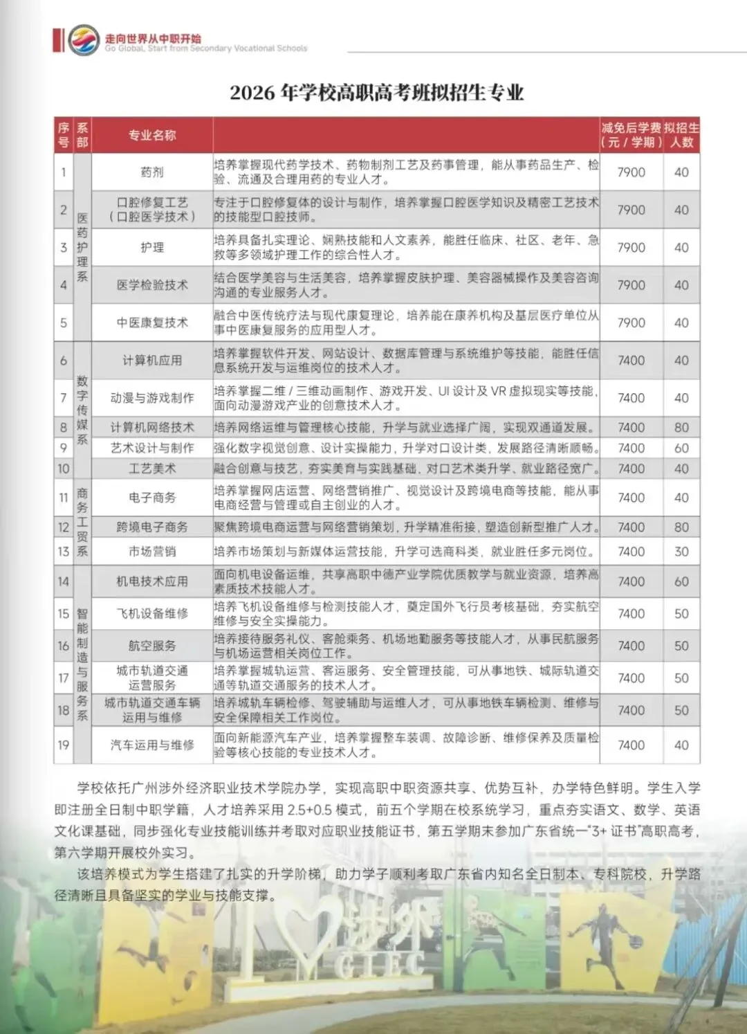 中考结束后!家长一定不能乱了阵脚!专业选择就是职业规划!选学校一定要趁早!-第7张图片-四季读书网 中考结束后!家长一定不能乱了阵脚!专业选择就是职业规划!选学校一定要趁早!-第7张图片-四季读书网