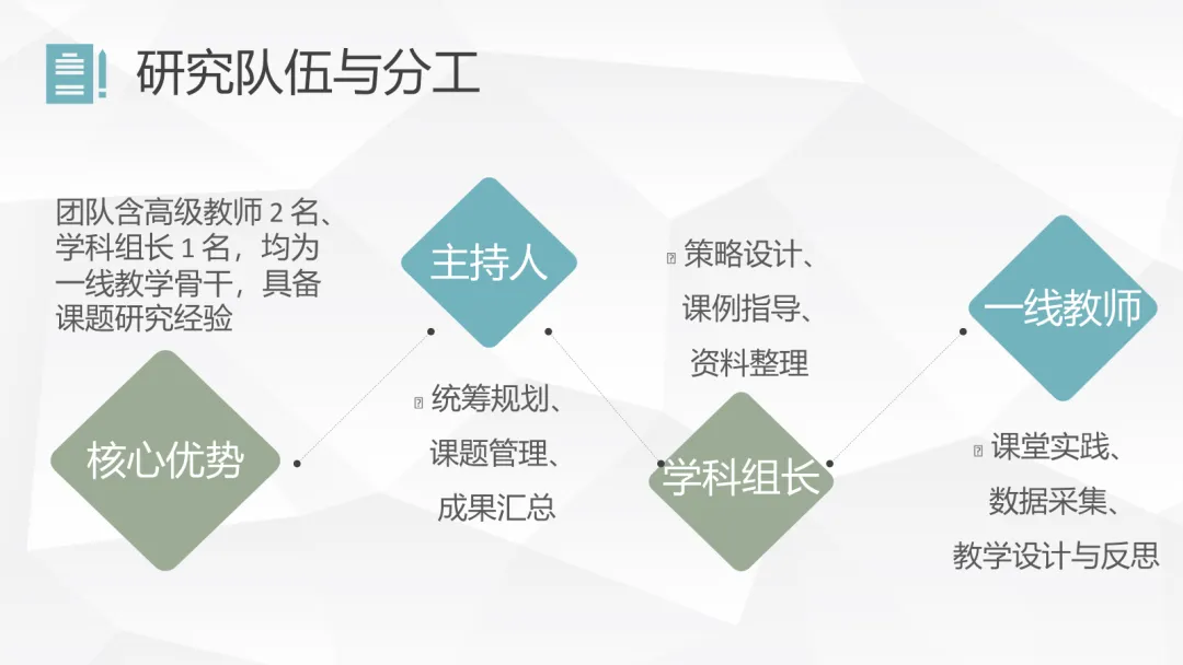新中考背景下目标贯通的数学习题课实践研究-第13张图片-四季读书网 新中考背景下目标贯通的数学习题课实践研究-第13张图片-四季读书网