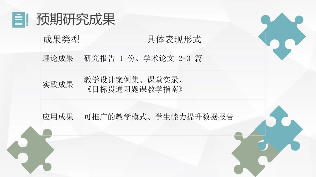 新中考背景下目标贯通的数学习题课实践研究-第15张图片-四季读书网 新中考背景下目标贯通的数学习题课实践研究-第15张图片-四季读书网