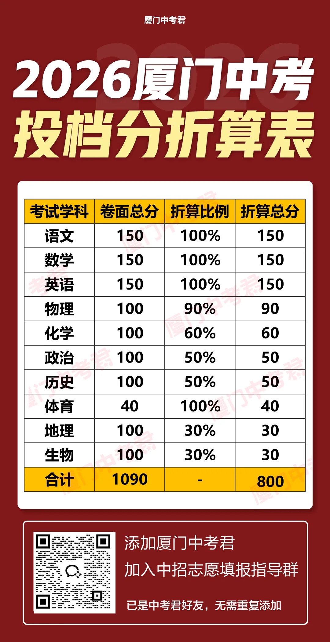 2026厦门中考成绩7月9日公布,厦门中考生请注意!-第7张图片-四季读书网