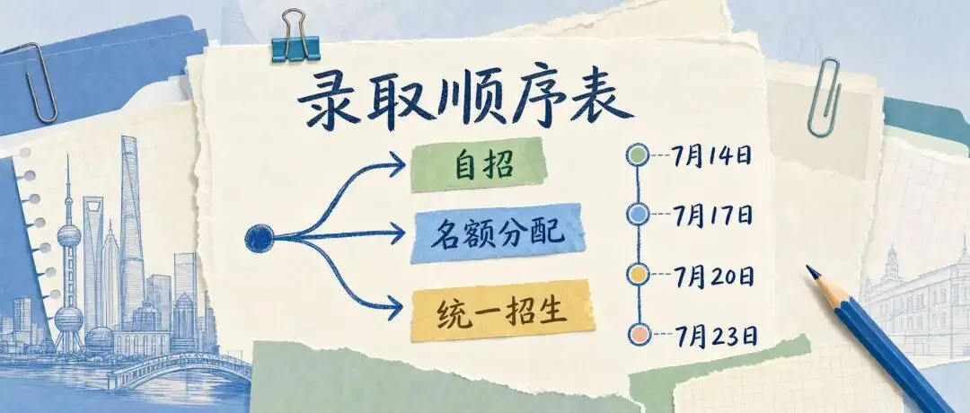 7月9日,上海中考家长别只等分数:先把“录取顺序表”写清楚-第1张图片-四季读书网