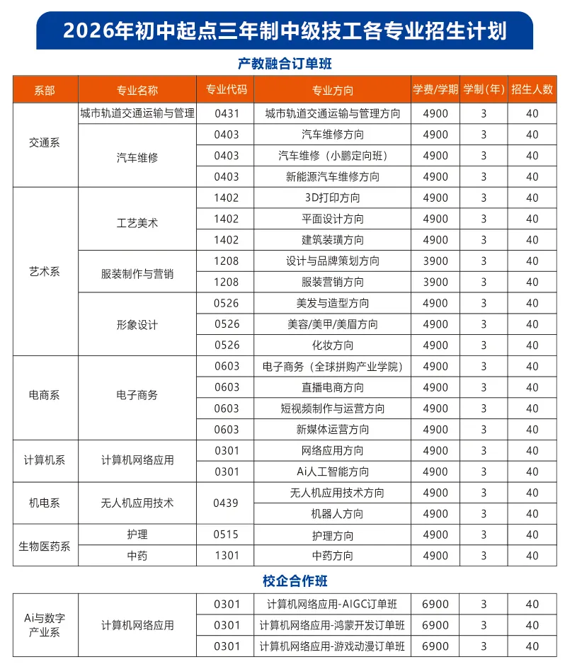 中考结束后!家长一定不能乱了阵脚!专业选择就是职业规划!选学校一定要趁早!-第34张图片-四季读书网 中考结束后!家长一定不能乱了阵脚!专业选择就是职业规划!选学校一定要趁早!-第34张图片-四季读书网