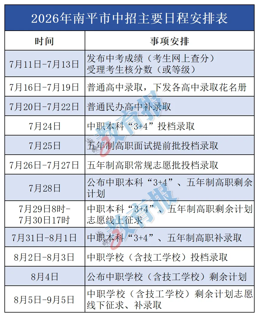 南平中考成绩查分时间……-第1张图片-四季读书网 南平中考成绩查分时间……-第1张图片-四季读书网