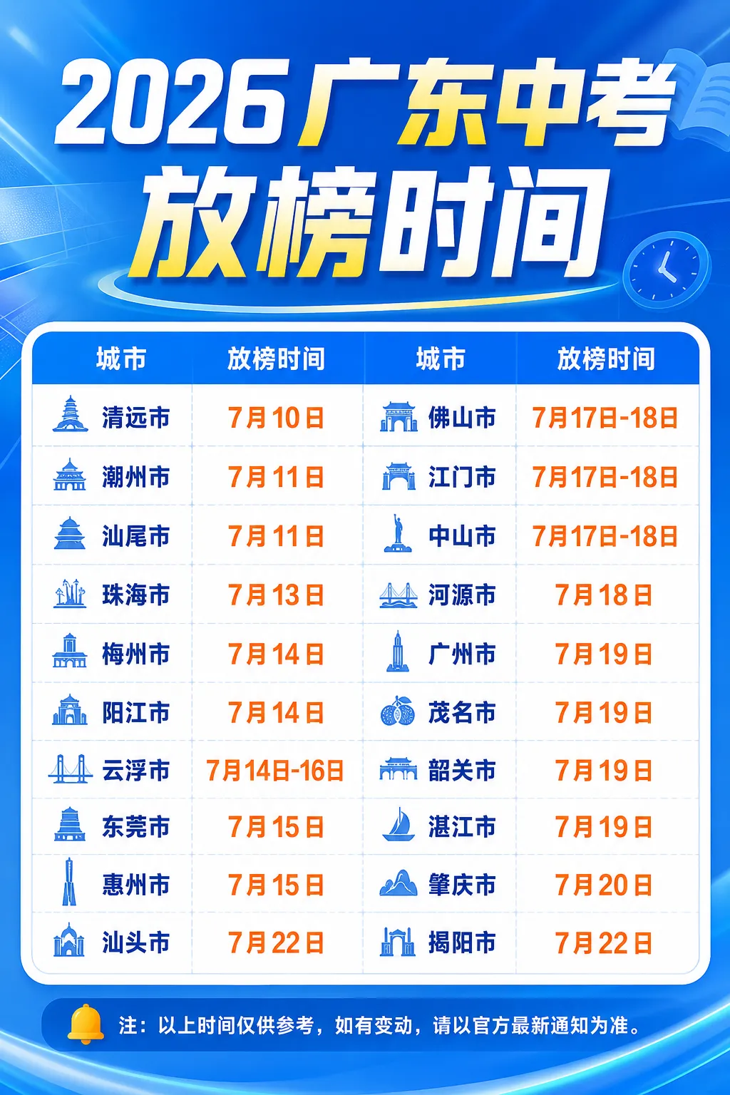 2026年中考成绩什么时候出?什么时候录取?-第2张图片-四季读书网