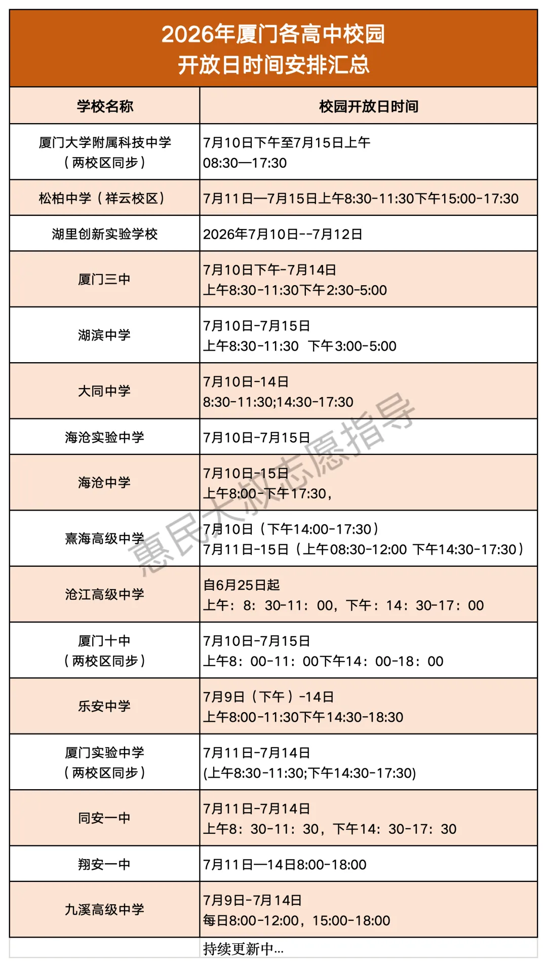 中考出分后安排啥?接住盲盒生(前100)的好运!多校发布看校时间...-第7张图片-四季读书网 中考出分后安排啥?接住盲盒生(前100)的好运!多校发布看校时间...-第7张图片-四季读书网