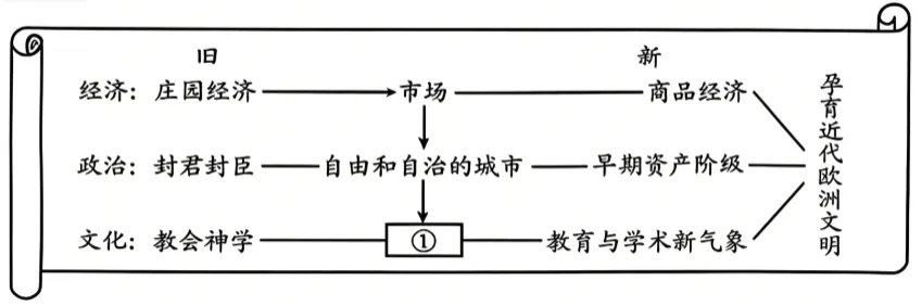 2026年河北省中考历史试题(含答案)-第3张图片-四季读书网